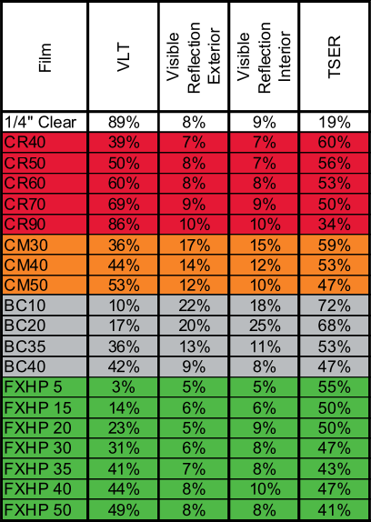 3M Comparison Table.png