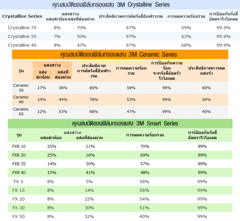 3M Comparison Table Thai.png