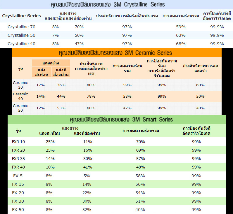 resize_3M Comparison Table Thai.jpg