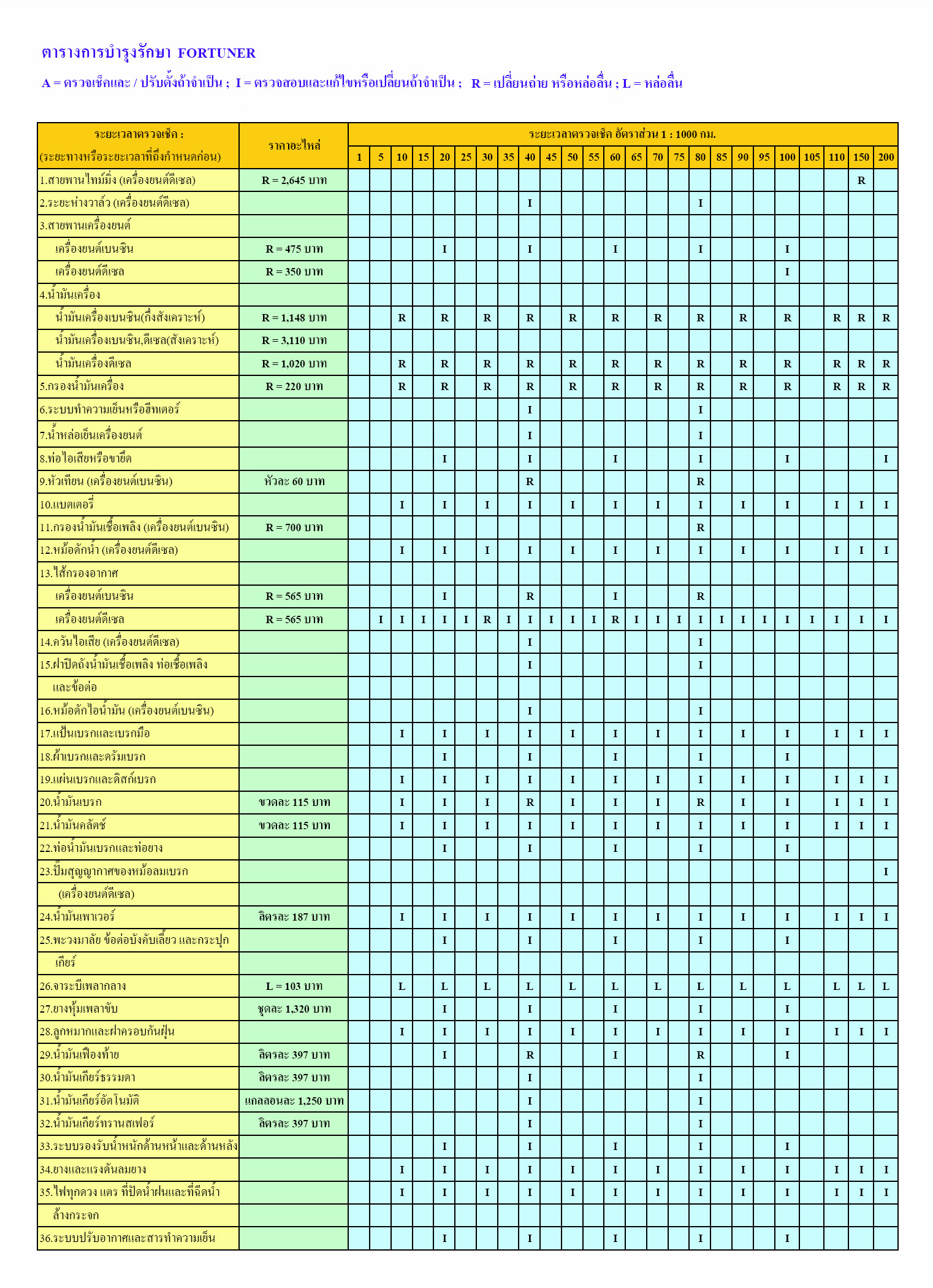 Fortuner Service Table.jpg