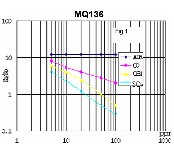 MQ136-2.png