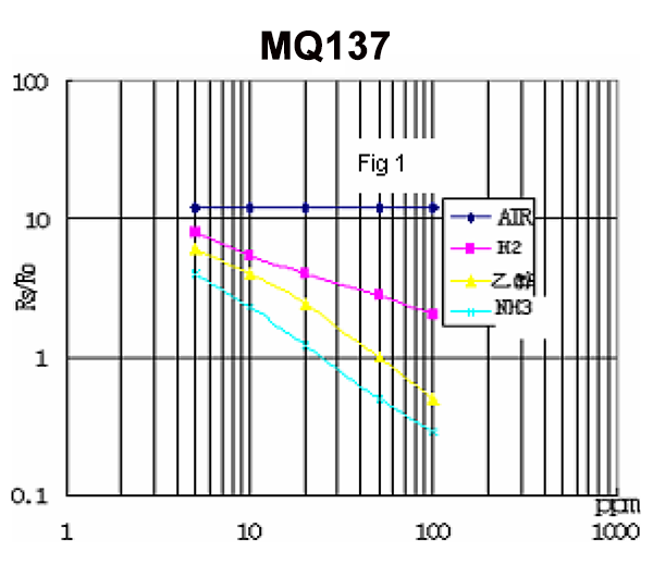 MQ137-2.png