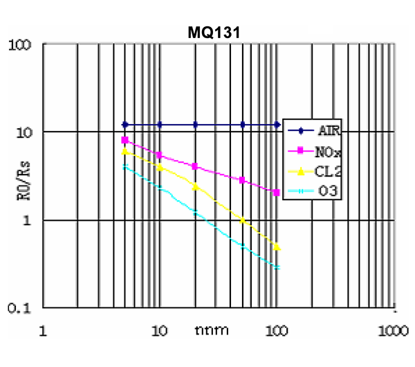 MQ131-2.png