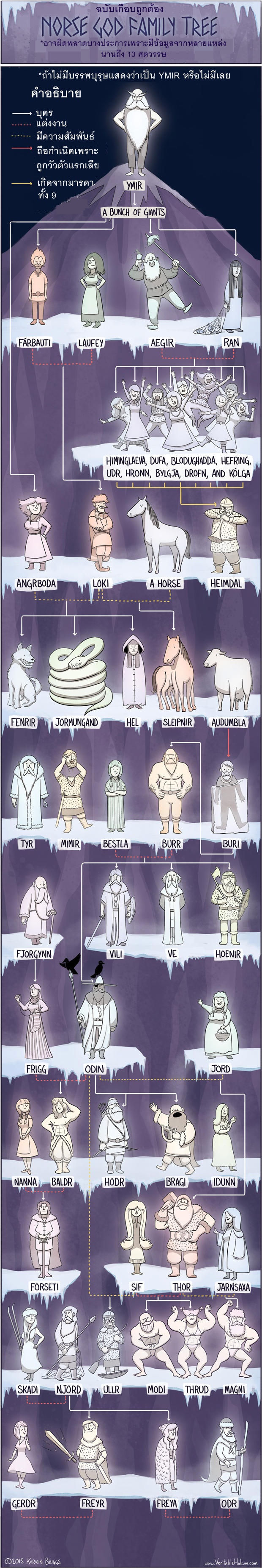god-mythology-family-trees03.jpg