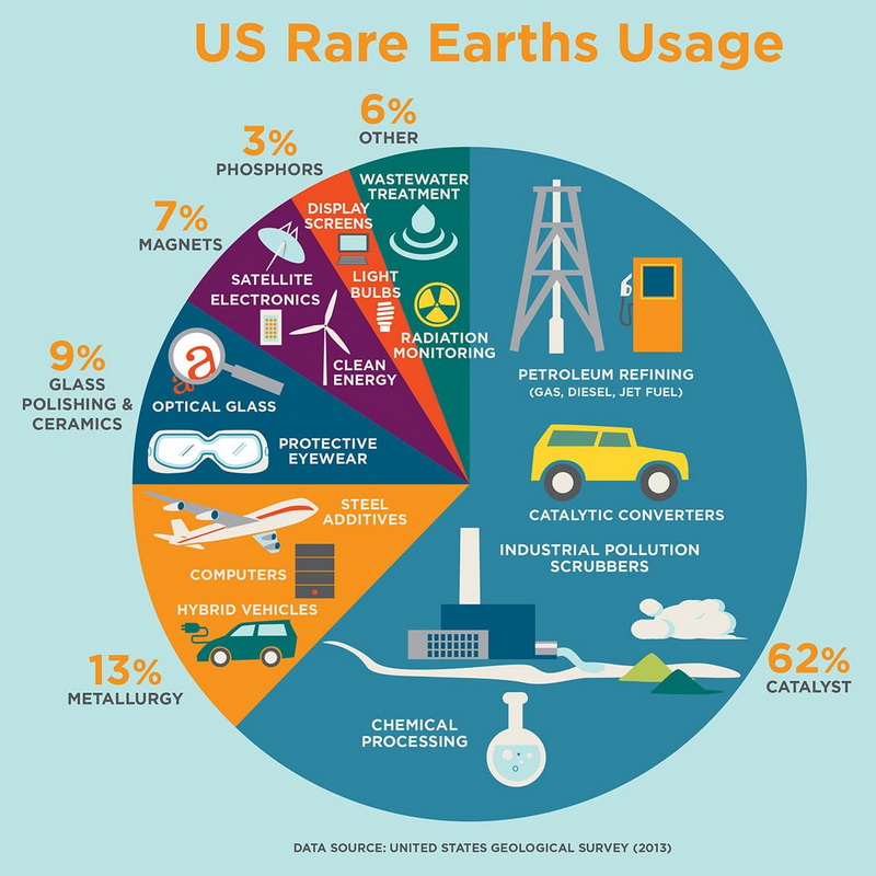 rare-earths-infographic-rev.jpg